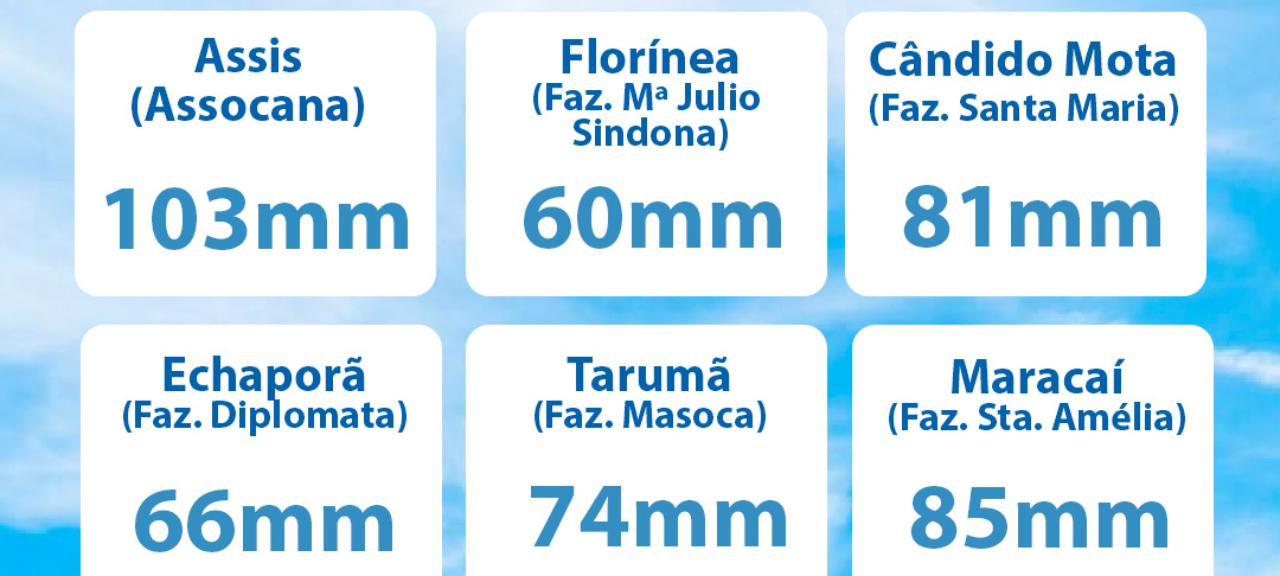 Acumulado de Chuvas em 08 e 09/07